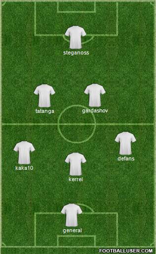 Dream Team Formation 2012