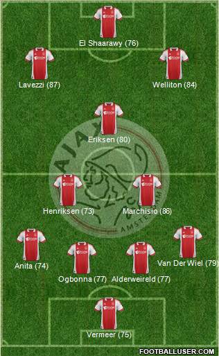 AFC Ajax Formation 2012
