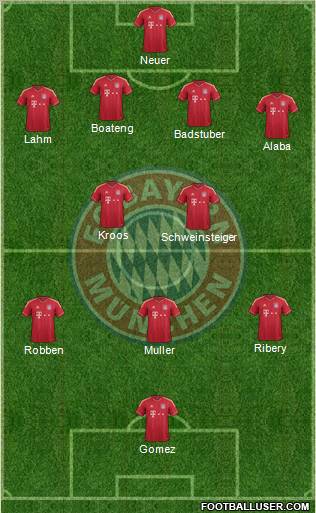 FC Bayern München Formation 2012