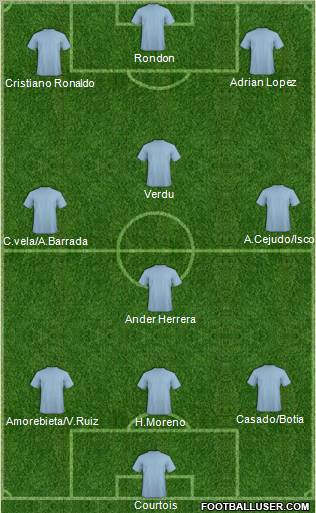 Dream Team Formation 2012