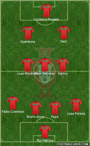 Portugal Formation 2012