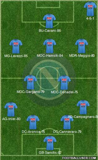 Napoli Formation 2012