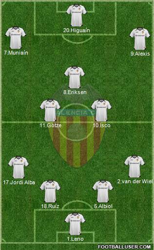 Valencia C.F., S.A.D. Formation 2012