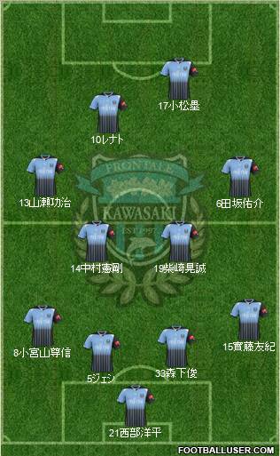 Kawasaki Frontale Formation 2012
