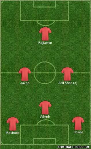 Dream Team Formation 2012