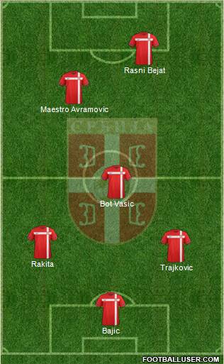 Serbia Formation 2012