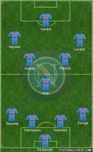 Napoli Formation 2012