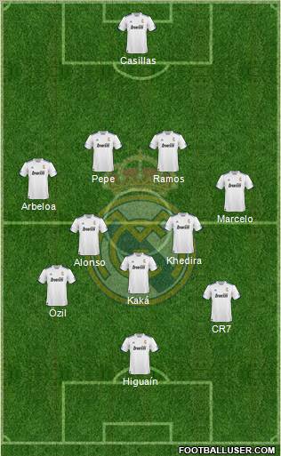 R. Madrid Castilla Formation 2012