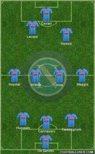 Napoli Formation 2012