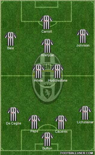 Juventus Formation 2012