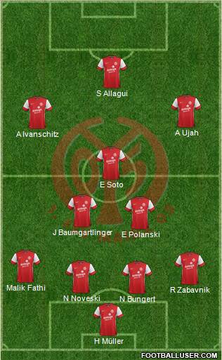 1.FSV Mainz 05 Formation 2012