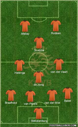 Holland Formation 2012