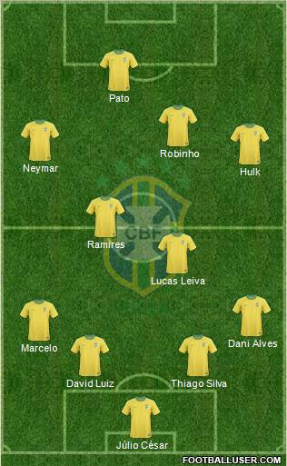 Brazil Formation 2012