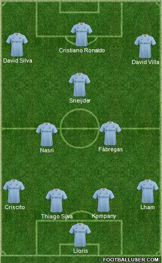 Manchester City Formation 2012