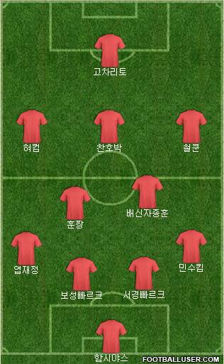 Dream Team Formation 2012