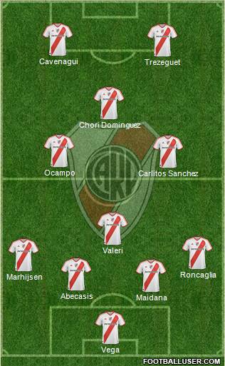 River Plate Formation 2012