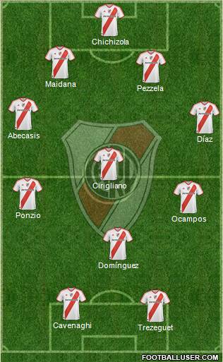 River Plate Formation 2012