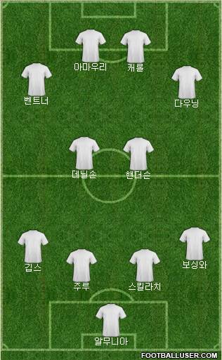 Dream Team Formation 2012