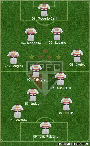 São Paulo FC Formation 2012