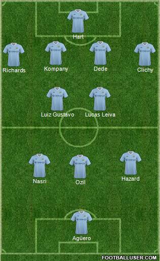 Manchester City Formation 2012