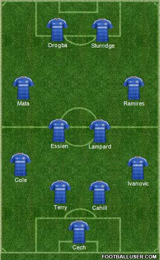 Chelsea Formation 2012