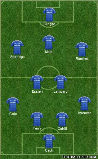Chelsea Formation 2012