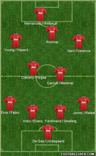 Manchester United Formation 2012