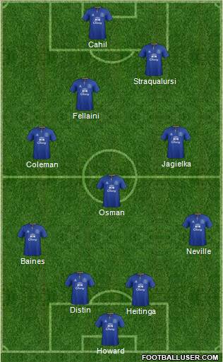 Everton Formation 2012
