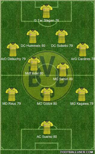 Borussia Dortmund Formation 2012