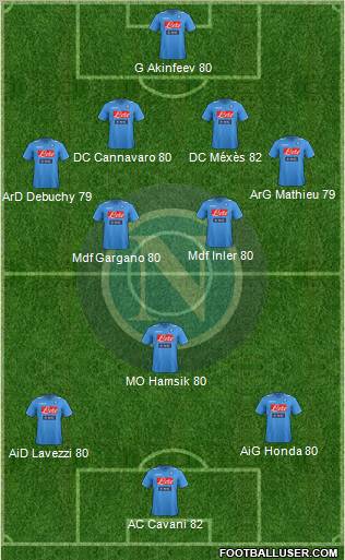 Napoli Formation 2012