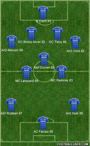 Chelsea Formation 2012