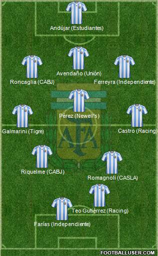 Argentina Formation 2012