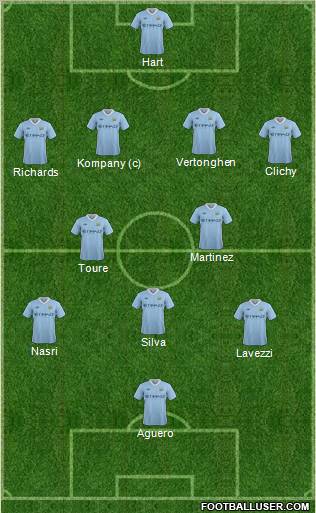 Manchester City Formation 2012