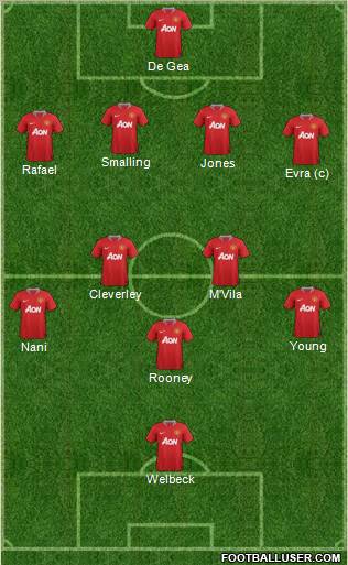 Manchester United Formation 2012