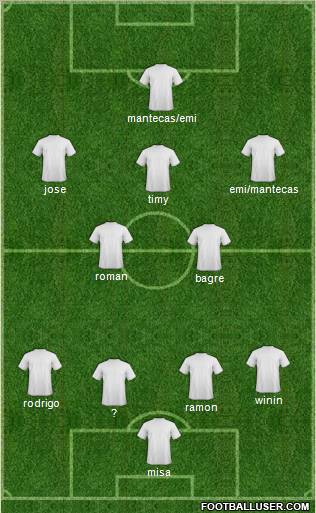 Champions League Team Formation 2012