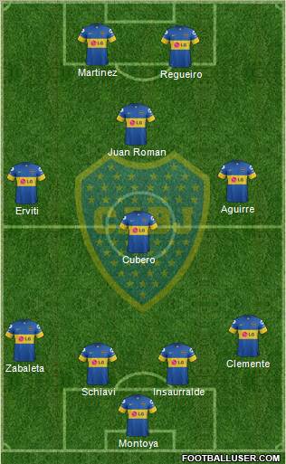 Boca Juniors Formation 2012