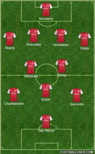 Arsenal Formation 2012