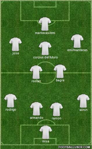 Champions League Team Formation 2012