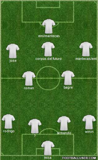 Champions League Team Formation 2012