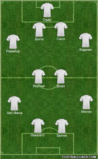 Dream Team Formation 2012