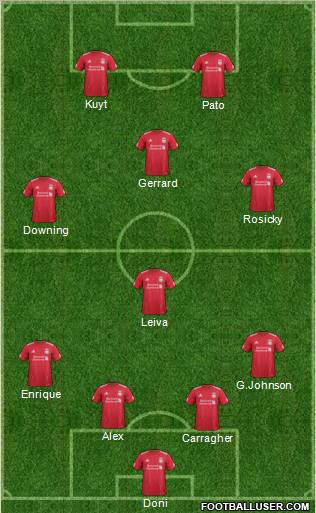 Liverpool Formation 2012