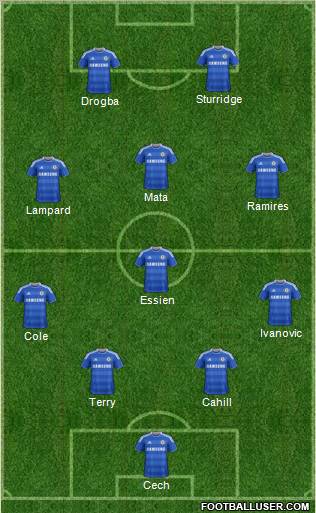 Chelsea Formation 2012