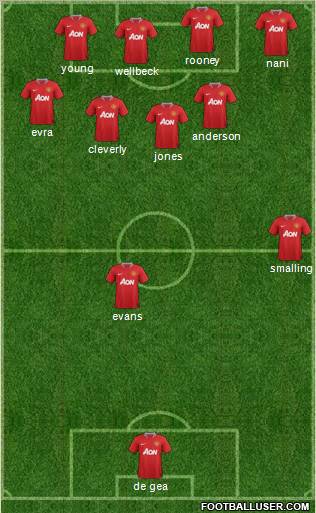 Manchester United Formation 2012