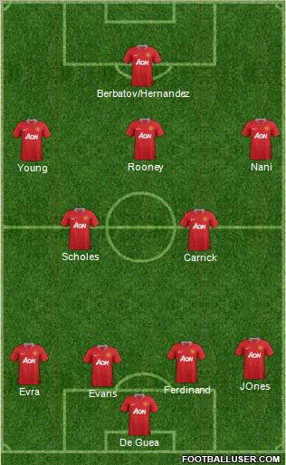 Manchester United Formation 2012