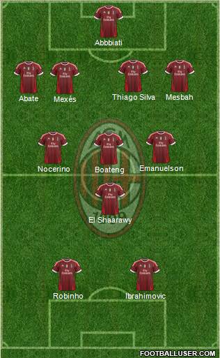 A.C. Milan Formation 2012