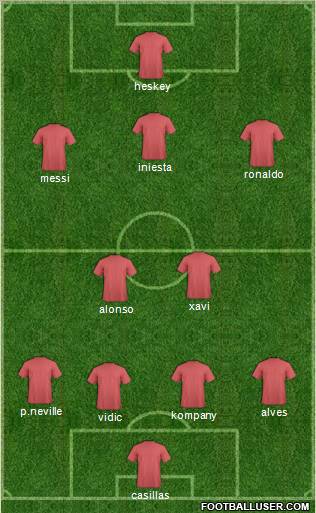 Champions League Team Formation 2012