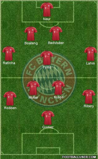FC Bayern München Formation 2012