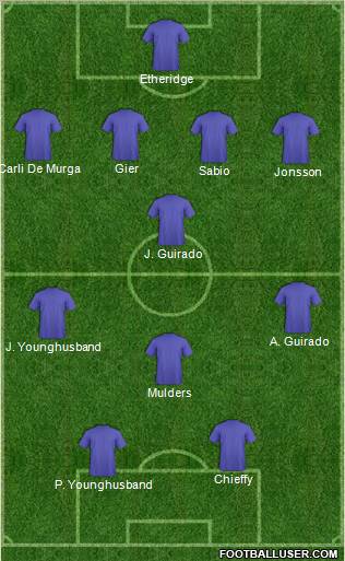 Fifa Team Formation 2012