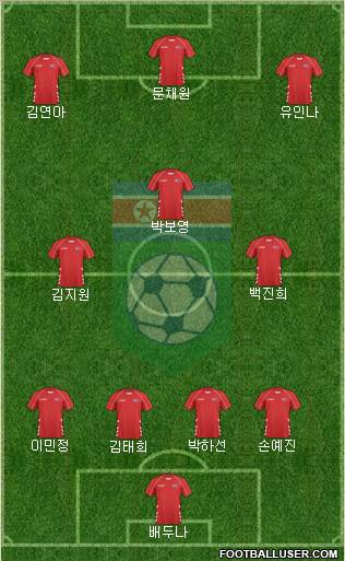 Korea DPR Formation 2012