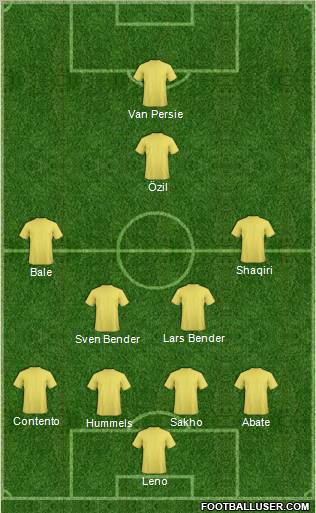 Dream Team Formation 2012